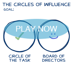 circles_of_influence_update
