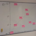 Cost Benefit Diagram Cost Benefit Result