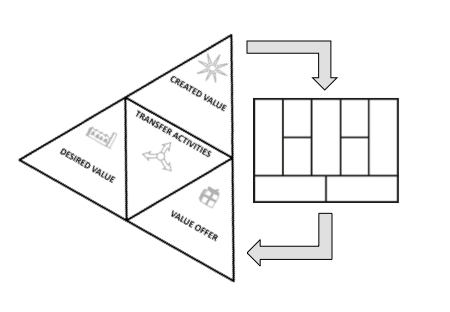 Interaction Partnership Canvas Business Model Canvas